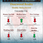 University City Missouri – Real Estate Market Report April 2019
